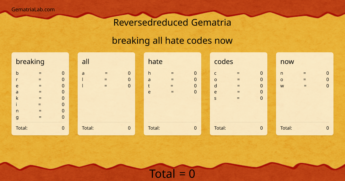 breaking all hate codes now in reversedreduced Gematria